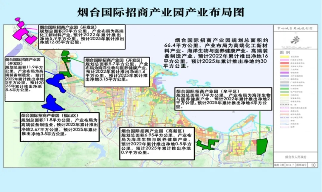 List of high-quality development opportunities in Yantai (1)