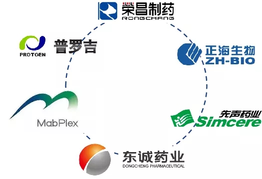 烟台高质量发展机会清单（二）——国际招商产业园海洋生物与医养健康产业(图3)