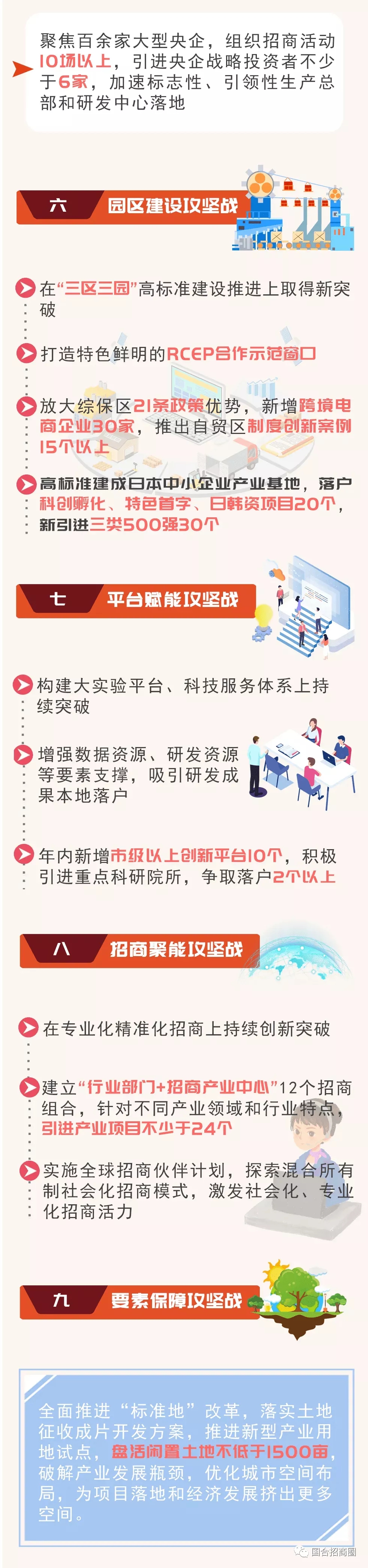 烟台开发区“双招双引”百日攻坚(图13)