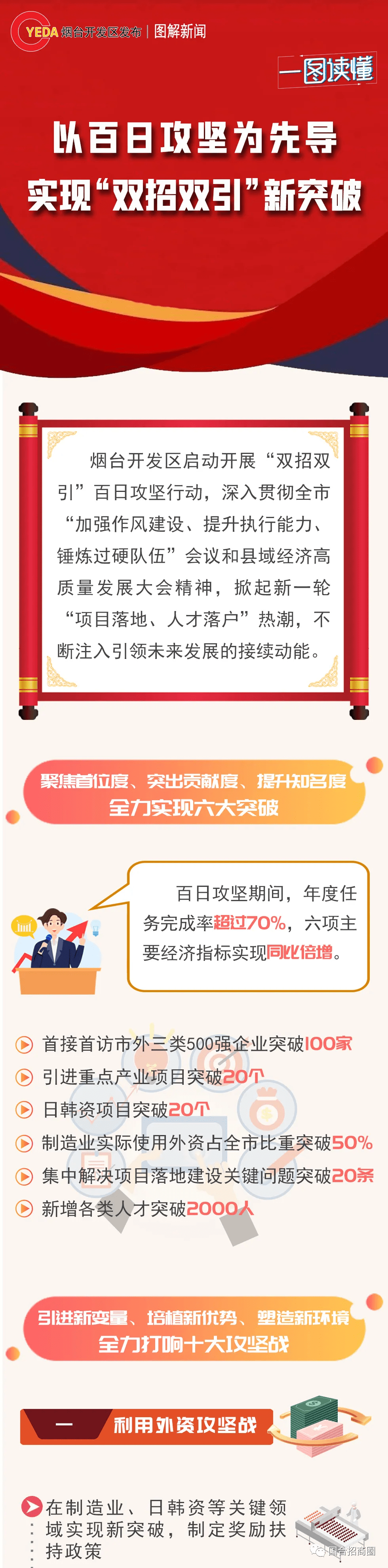 Yantai Development Zones "Double Recruitment and Double Citation" Tackling Hardships(图11)