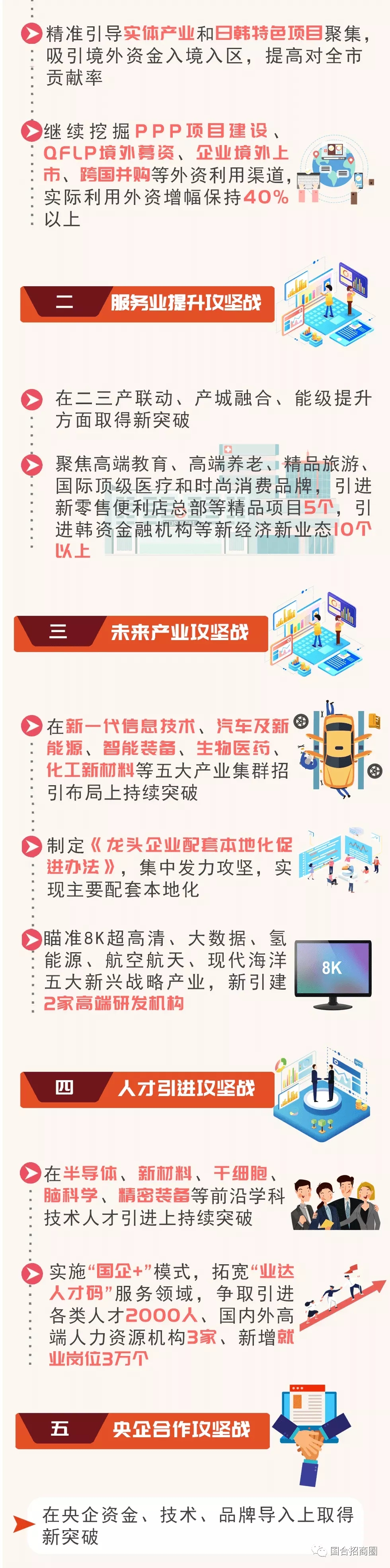 Yantai Development Zones "Double Recruitment and Double Citation" Tackling Hardships(图12)